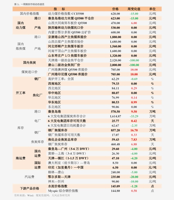 七叶树最新价格及市场趋势解析