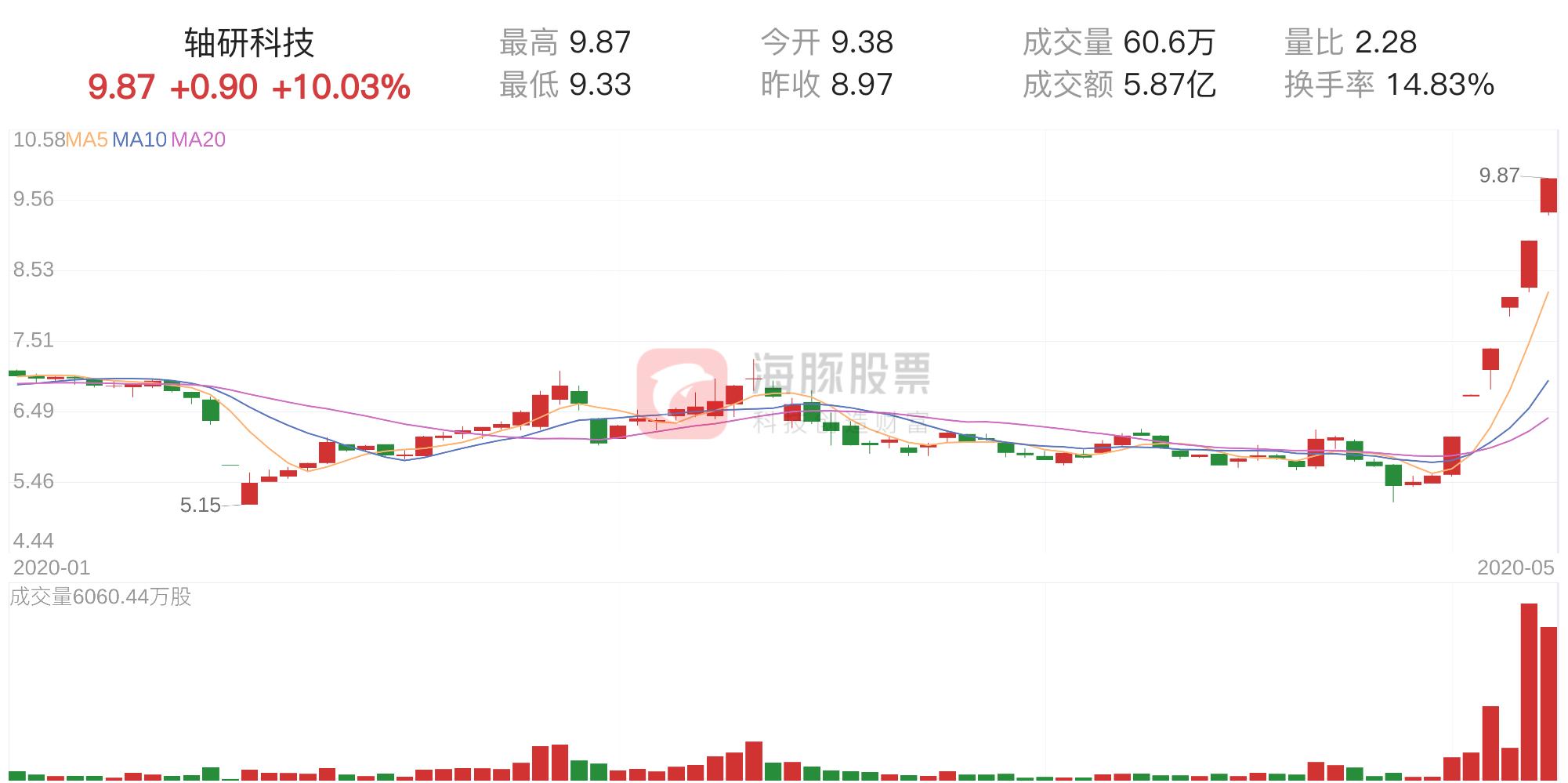 技术开发 第96页