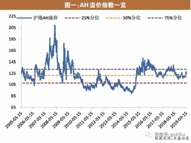 中证500指数市盈率、市场走势及投资机会深度解析