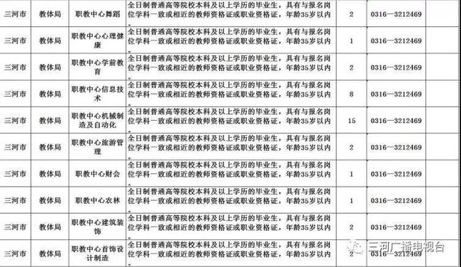 永清县驾驶员招聘启事，最新职位空缺