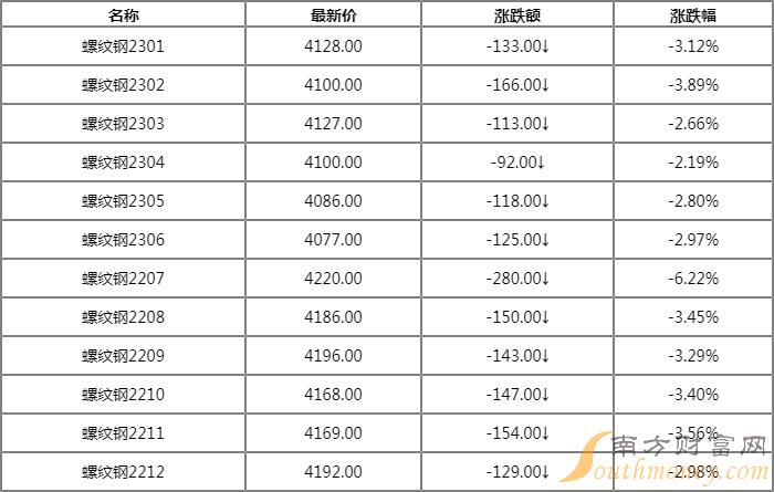 螺纹钢期货最新价格动态及市场深远影响分析