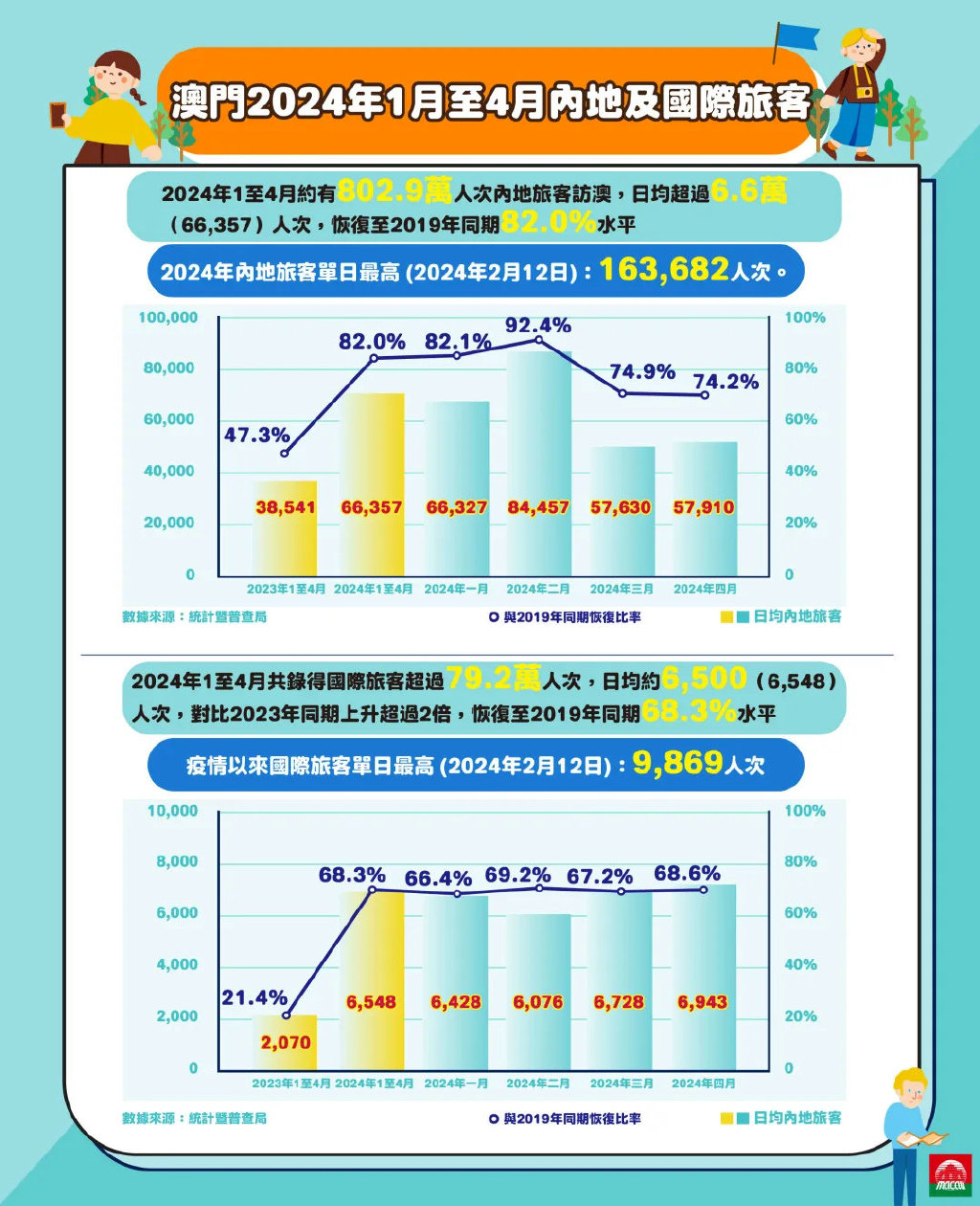 2024年澳门正版免费,数据实施整合方案_iPad38.736