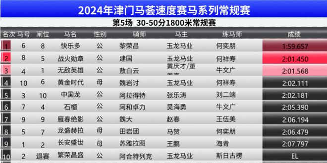 2024澳门特马今期开奖结果查询,精准实施解析_PT48.37