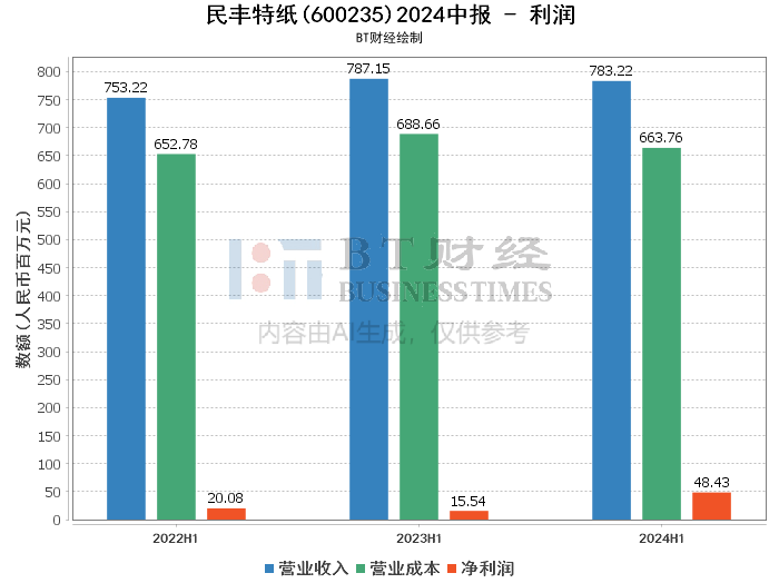 2024年澳门今晚开码料,深入数据应用解析_高级款49.184