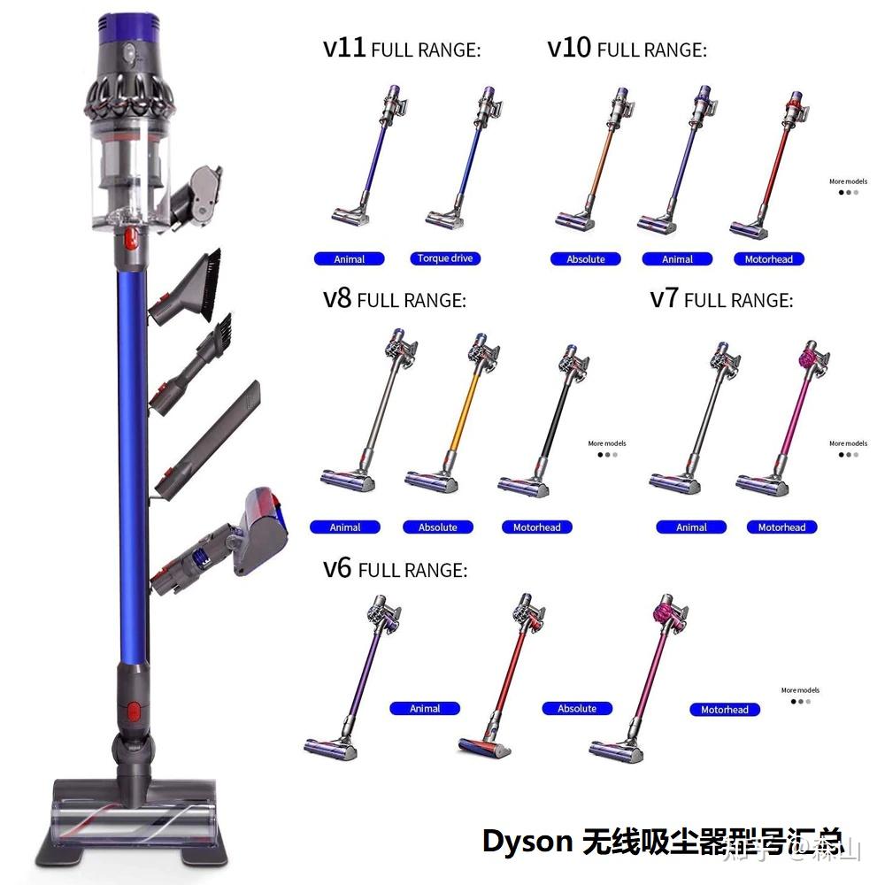 戴森吸尘器最新型号，革新科技与家居清洁的革命性融合