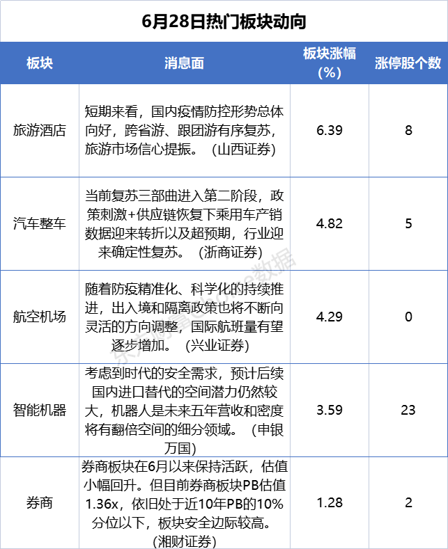 第一创业最新消息复盘及深度解读，展望未来发展前景