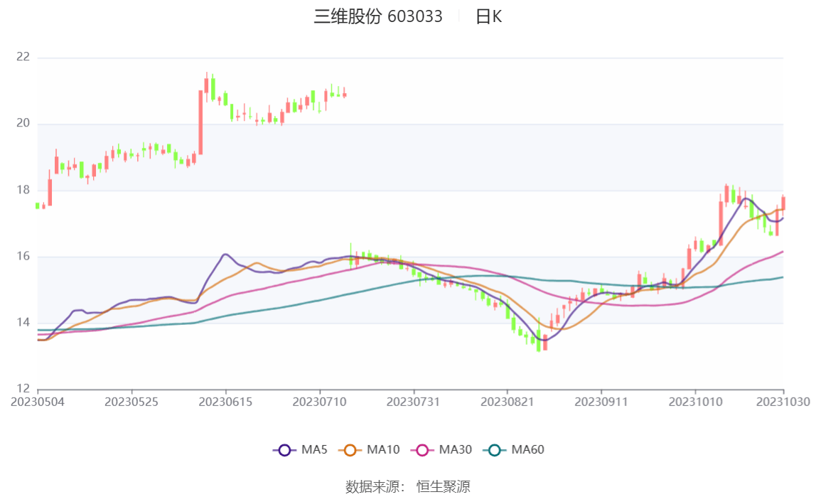 三维股份股票最新消息全面解读与分析