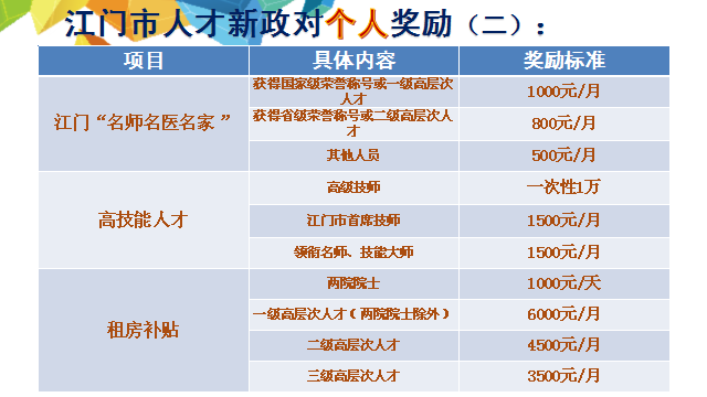 鹤山人才网司机招聘最新动态