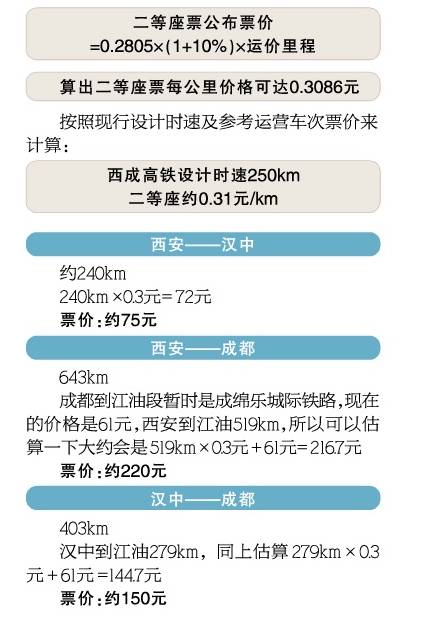 西成高铁最新价格消息概览