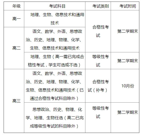 安徽高考改革最新方案，迈向多元化评价体系改革之路