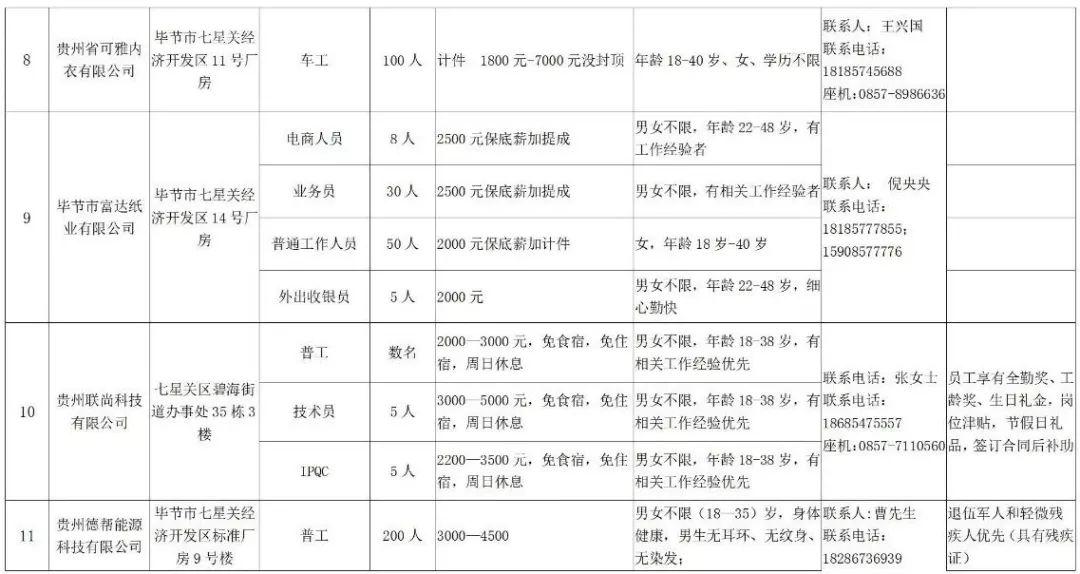 毕节七星关区最新招考信息全面解析