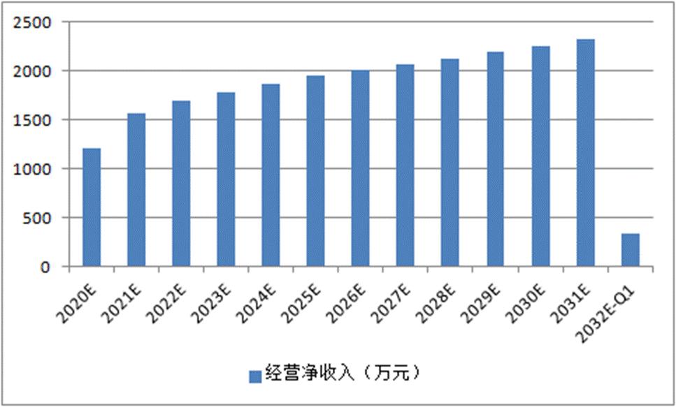 第201页