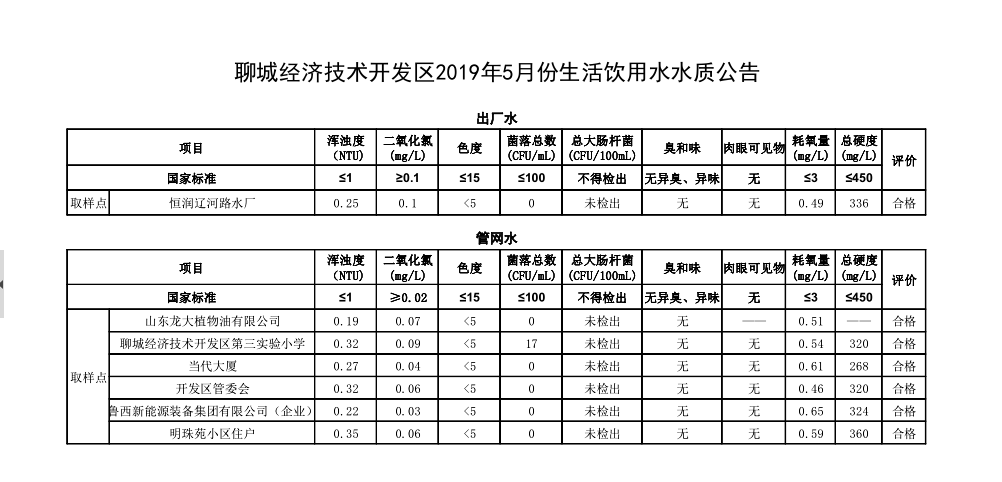 最新生活饮用水标准，人类健康的守护基石