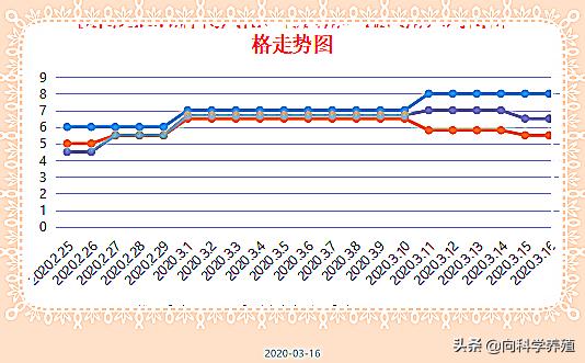 青脚麻鸡最新市场价格走势分析