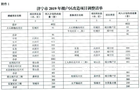 济宁任城棚改最新进展，推动城市更新，民生改善显成效